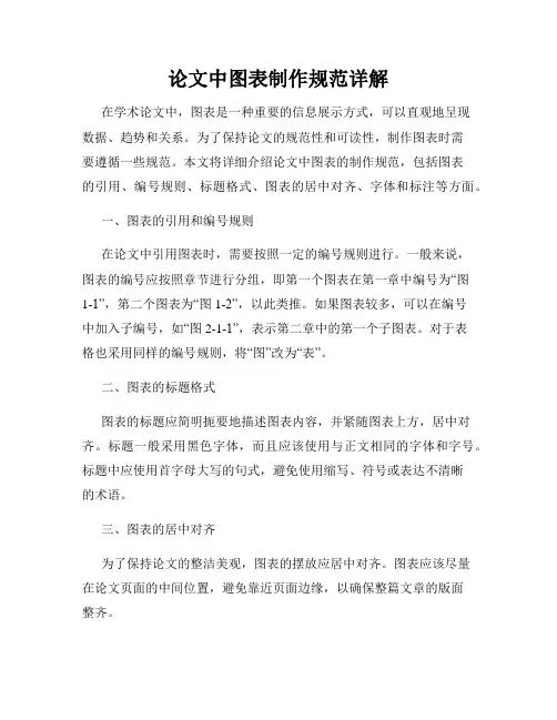 论文中图表制作规范详解