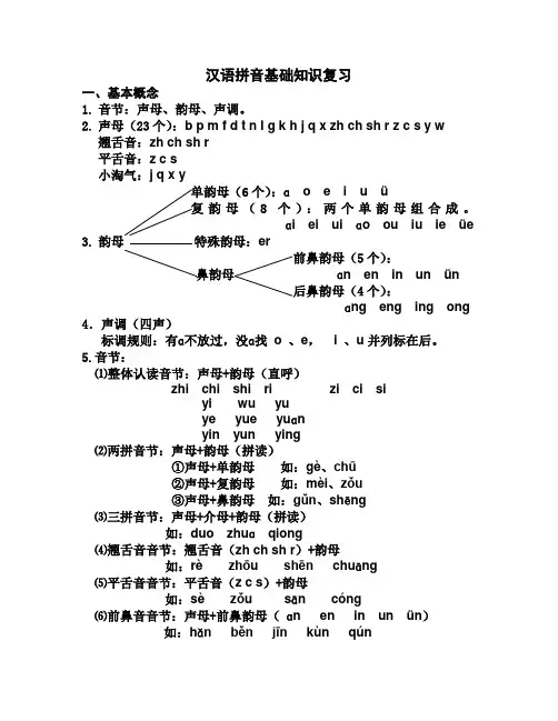汉语拼音基础知识复习