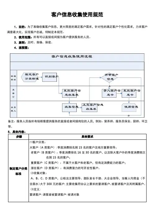 客户信息收集与使用标准