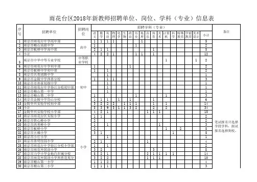 南京市雨花区教师招聘