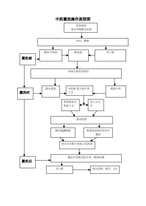 中药熏洗法