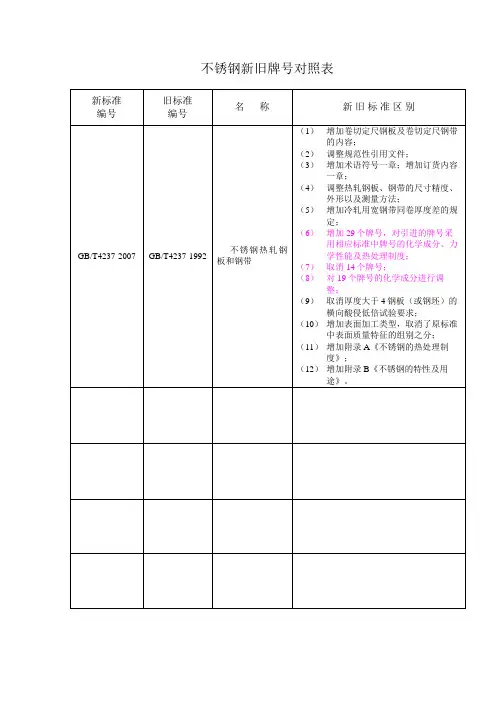 不锈钢新旧牌号对照表