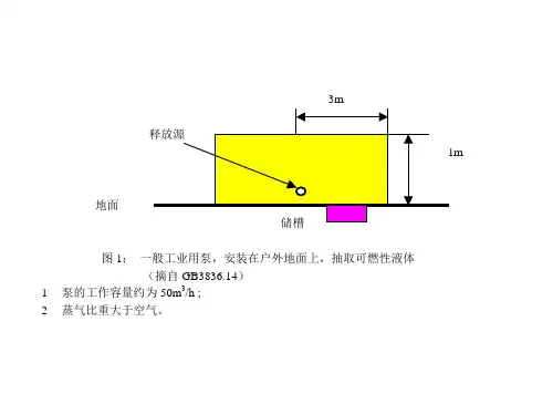 海上钻井平台分区演示文稿(1)
