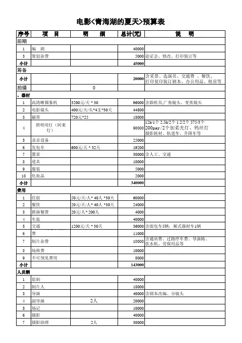 电影《青海湖的夏天》预算表