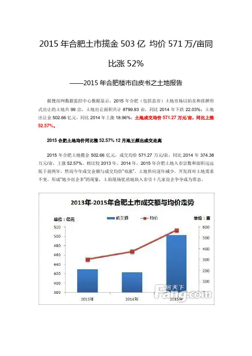 2015年合肥土市报告
