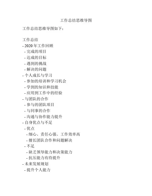 工作总结思维导图