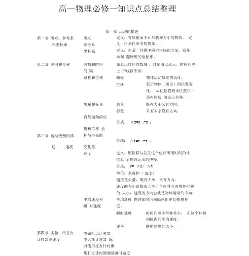 最新人教版高一物理必修一：知识点总结整理.doc