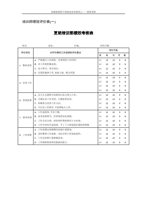 培训部绩效考核表【模板范本】