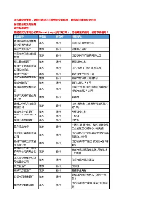 2020新版江苏扬州白酒企业公司名录名单黄页联系方式大全53家