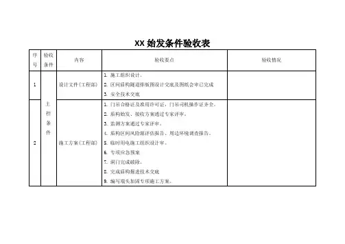 盾构始发、出洞条件验收表