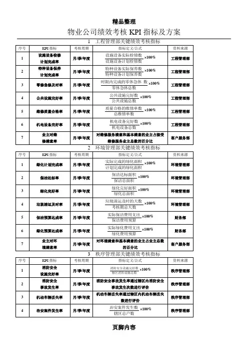 物业公司绩效考核KPI指标及方案