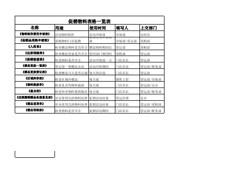 促销物料表