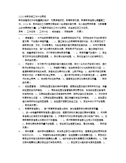 2023年教研组工作计划表格