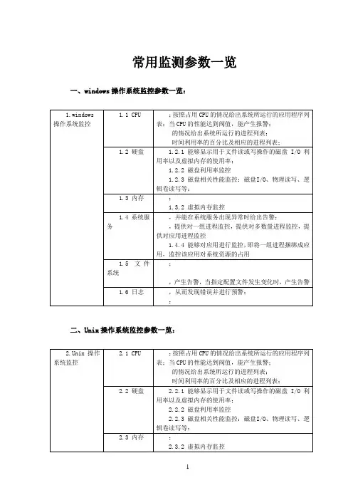 监控参数一览