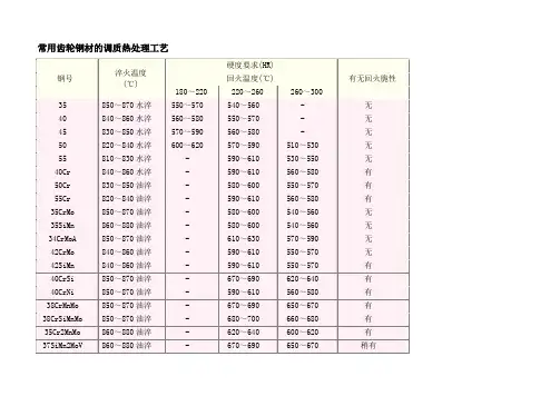 常用齿轮钢材的调质热处理工艺