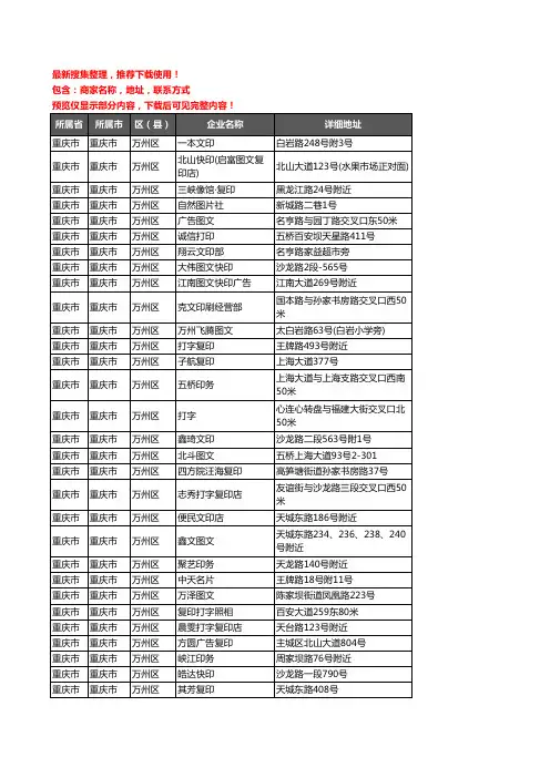 新版重庆市重庆市万州区打印企业公司商家户名录单联系方式地址大全104家