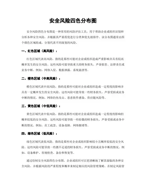 安全风险四色分布图