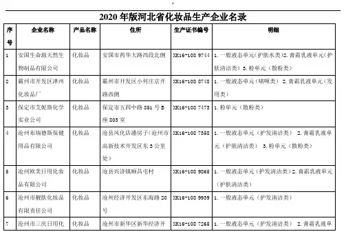 2020年版河北省化妆品生产企业名录