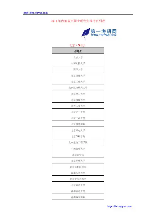 2011年内地省市硕士研究生报考点列表