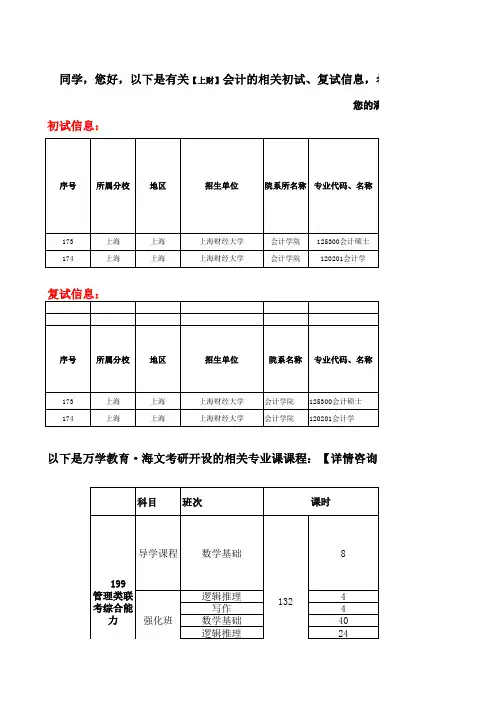 【上财】会计去年2012考研分数线