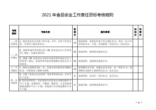 (最新)食品安全工作责任目标考核表