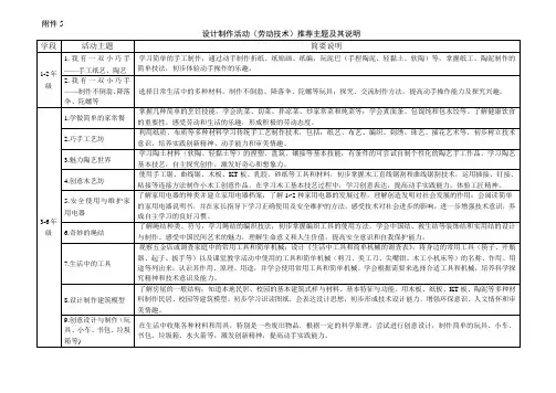 5.设计制作活动(劳动技术)推荐主题及其说明