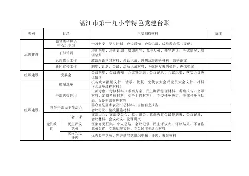 党建工作台账