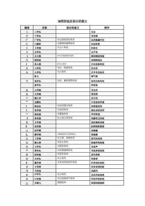 偏旁部首及表示的意义