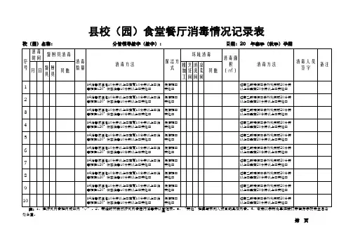 中小学食堂餐厅消毒情况记录表