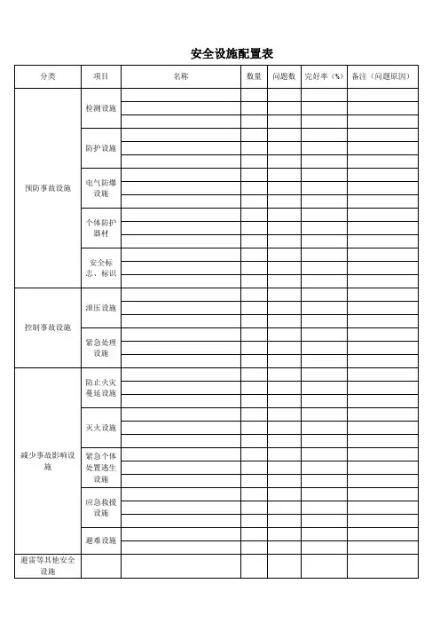 安全设施配置表