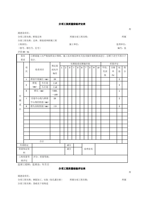 公路桥梁分项工程质量检验评定表