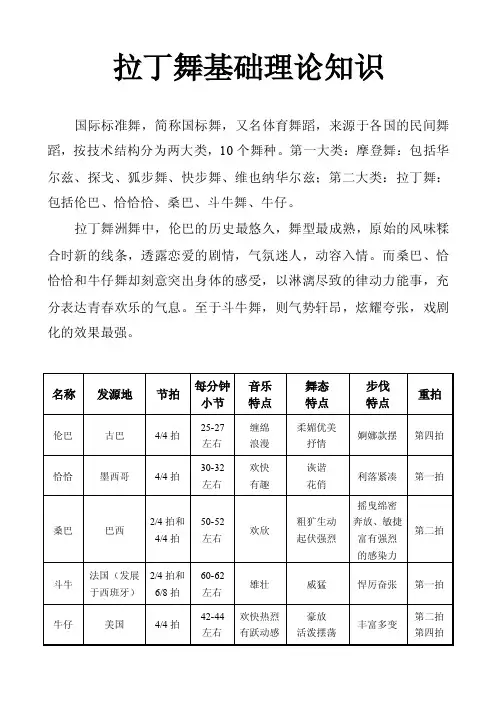 拉丁舞理论知识（1）