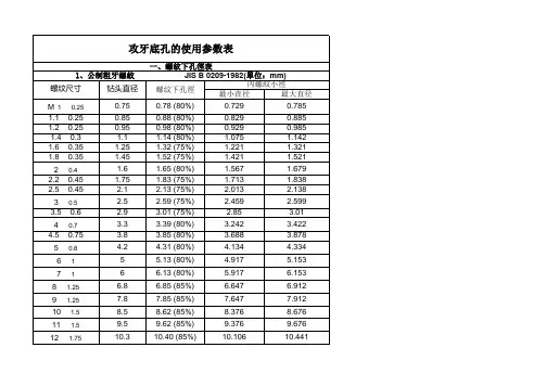 最全的攻牙底孔参数