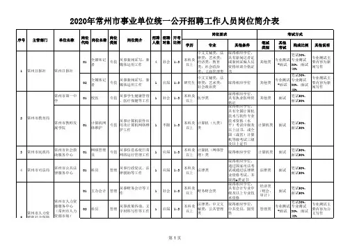 2020年常州市事业单位统一公开招聘工作人员岗位简介表