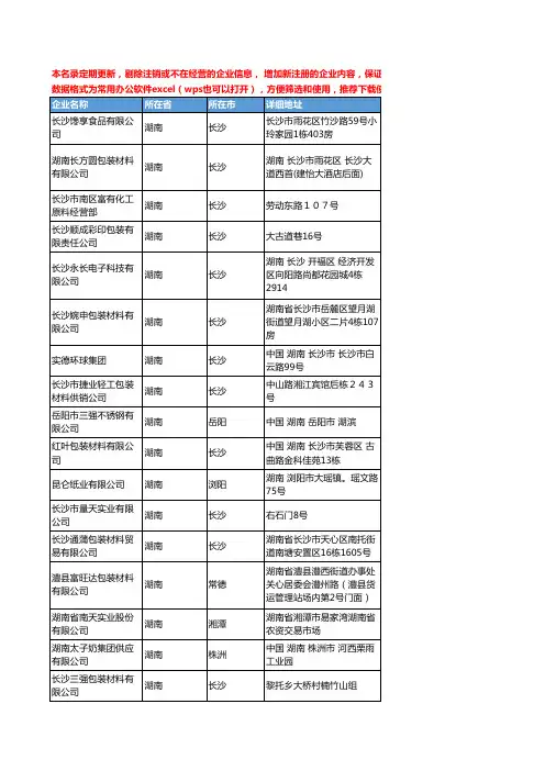 2020新版湖南省包装材料工商企业公司名录名单黄页联系方式大全798家