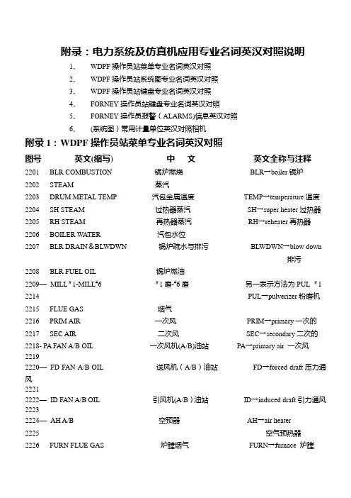 火电厂中英文对照表