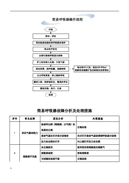 简易呼吸器的操作流程、故障分析及处理措施