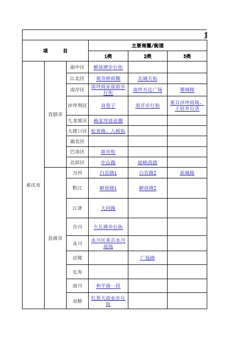 重庆市各区商圈表