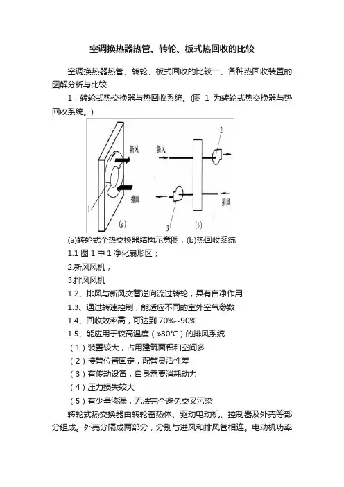 空调换热器热管、转轮、板式热回收的比较