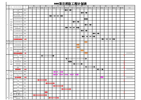 消防工程施工进度计划表