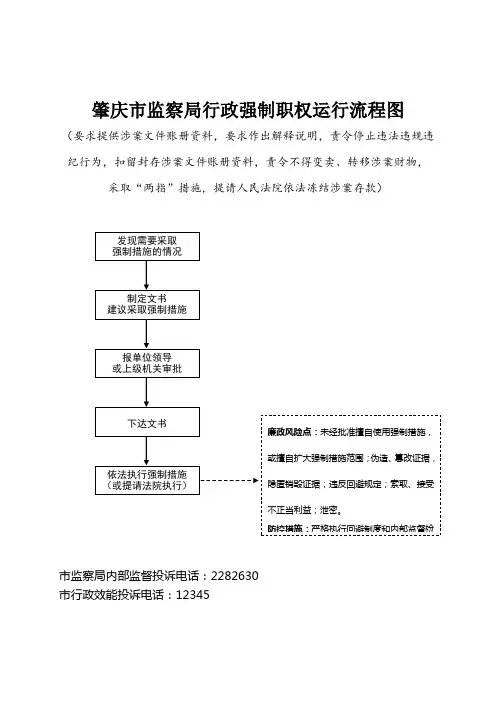肇庆市监察行政强制职权运行流程图
