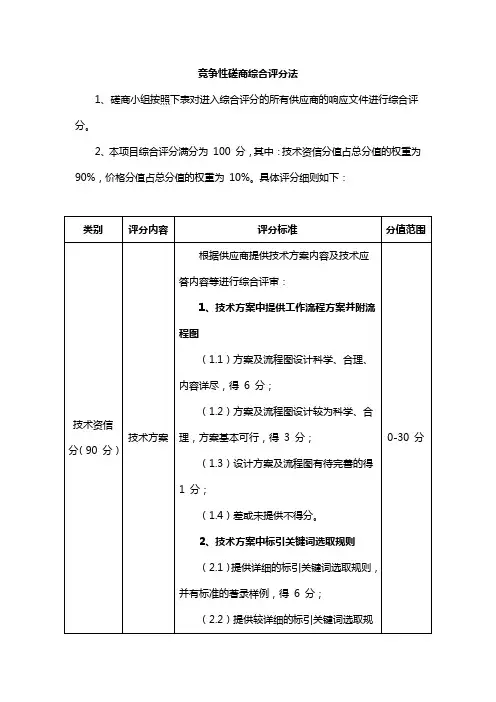 竞争性磋商综合评分法
