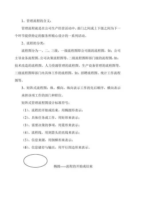 流程设计说明