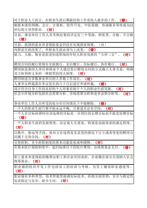 2015继续教育考试答案(高大上)