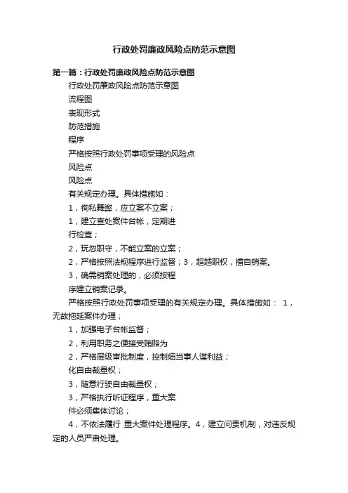 行政处罚廉政风险点防范示意图