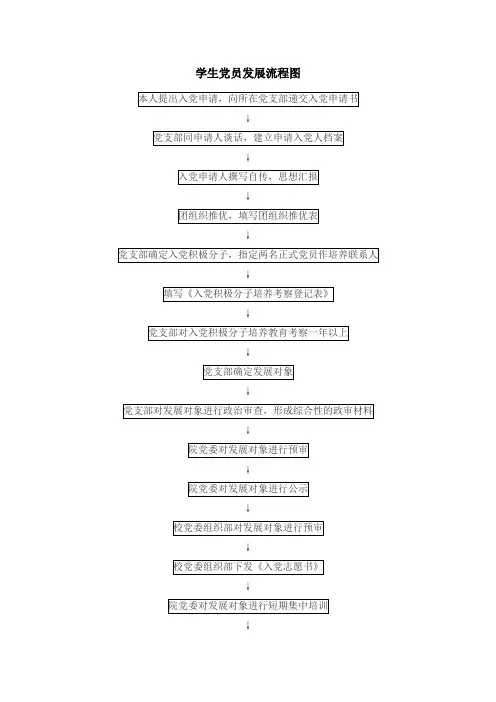 学生党员发展流程图