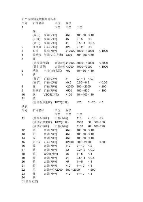 矿产资源储量规模划分标准