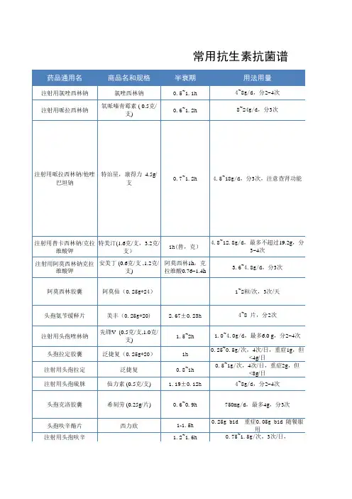 抗菌素用法及用量