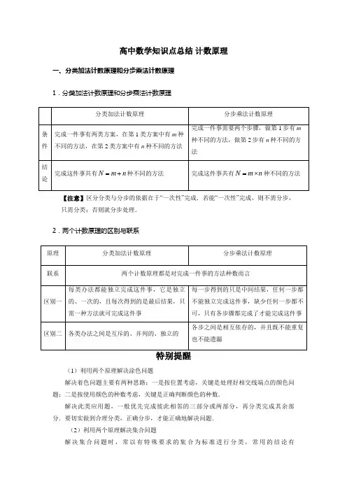 高中数学知识点总结 计数原理