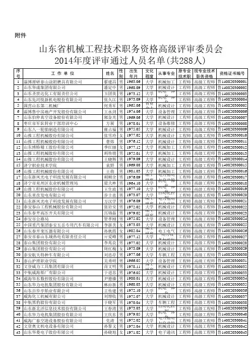 山东省机械工程技术职务资格高级评审委员会2014年度评审最终通过人员名单(含证书编号)